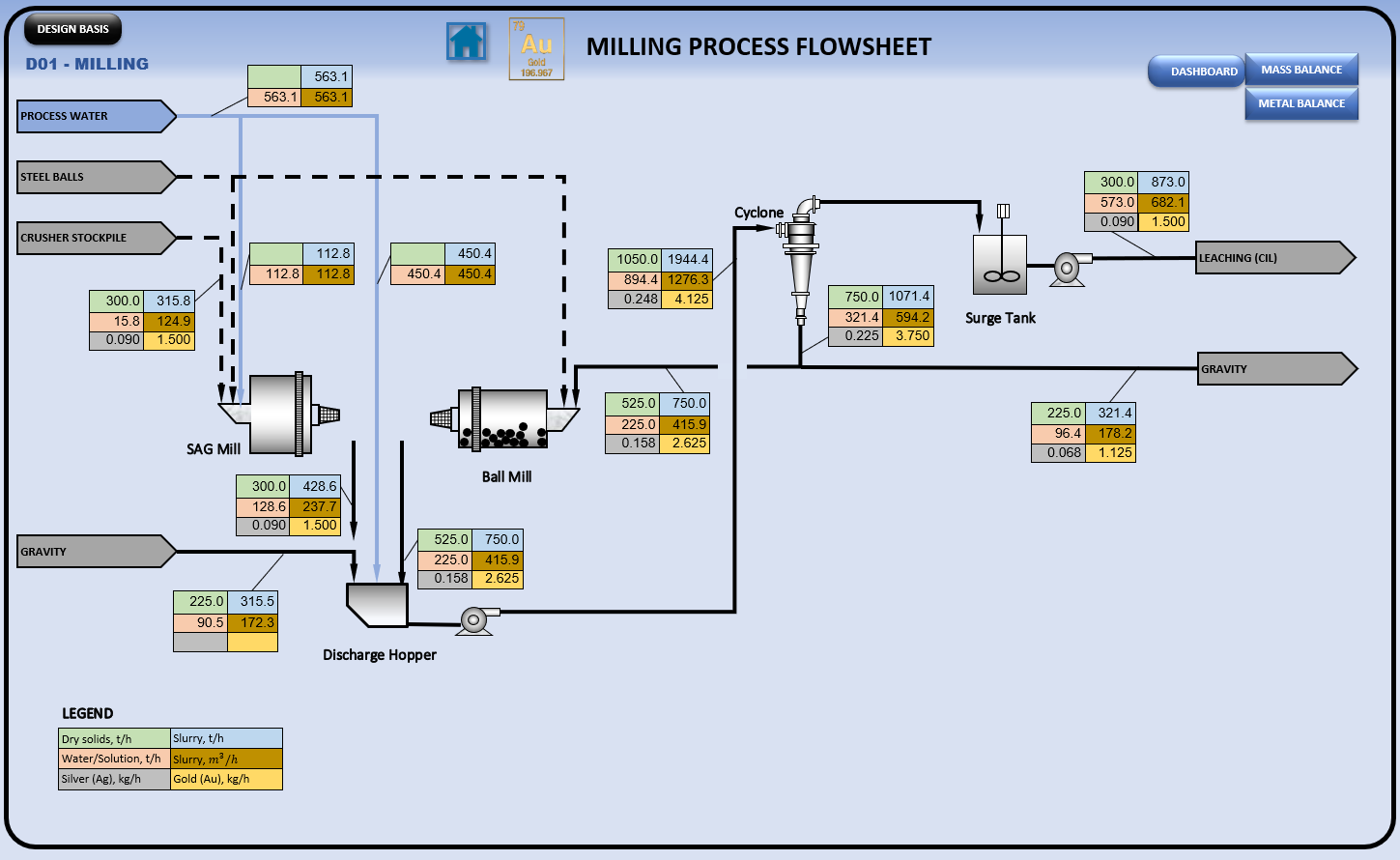 Click here to know more about the information process flowsheet